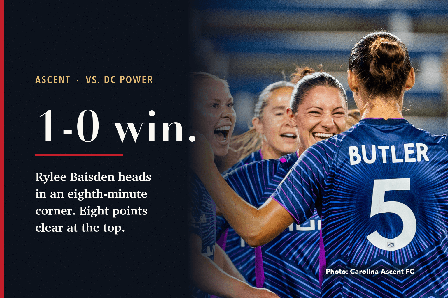 Carolina Ascent players in purple celebrate together, beside a navy panel reading 1-0 win: Rylee Baisden heads in an eighth-minute corner. Eight points clear at the top.