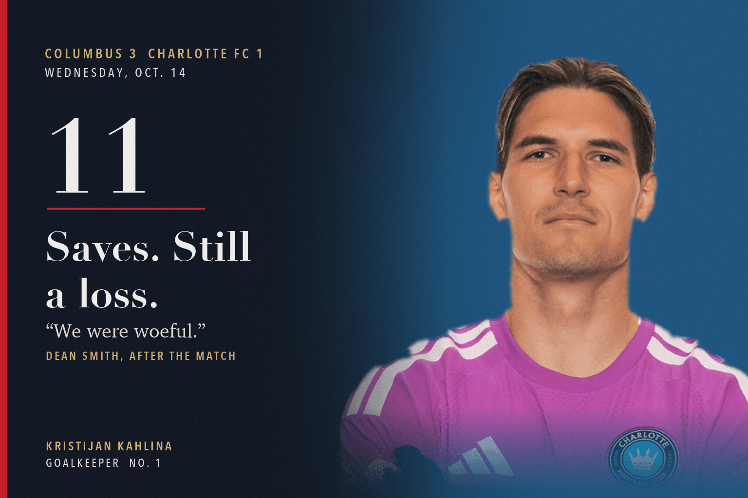 Charlotte FC goalkeeper Kristijan Kahlina in his pink keeper kit beside a navy panel reading 11 saves, still a loss, with Dean Smith's quote: We were woeful.