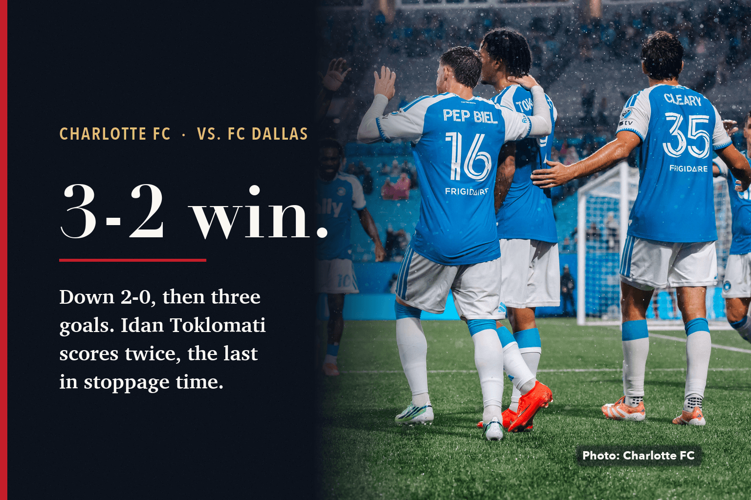 Charlotte FC players in light blue, Pep Biel, No. 16, among them, celebrate a goal against FC Dallas, beside a navy panel reading 3-2 win: down 2-0, then three goals. Idan Toklomati scores twice, the last in stoppage time.