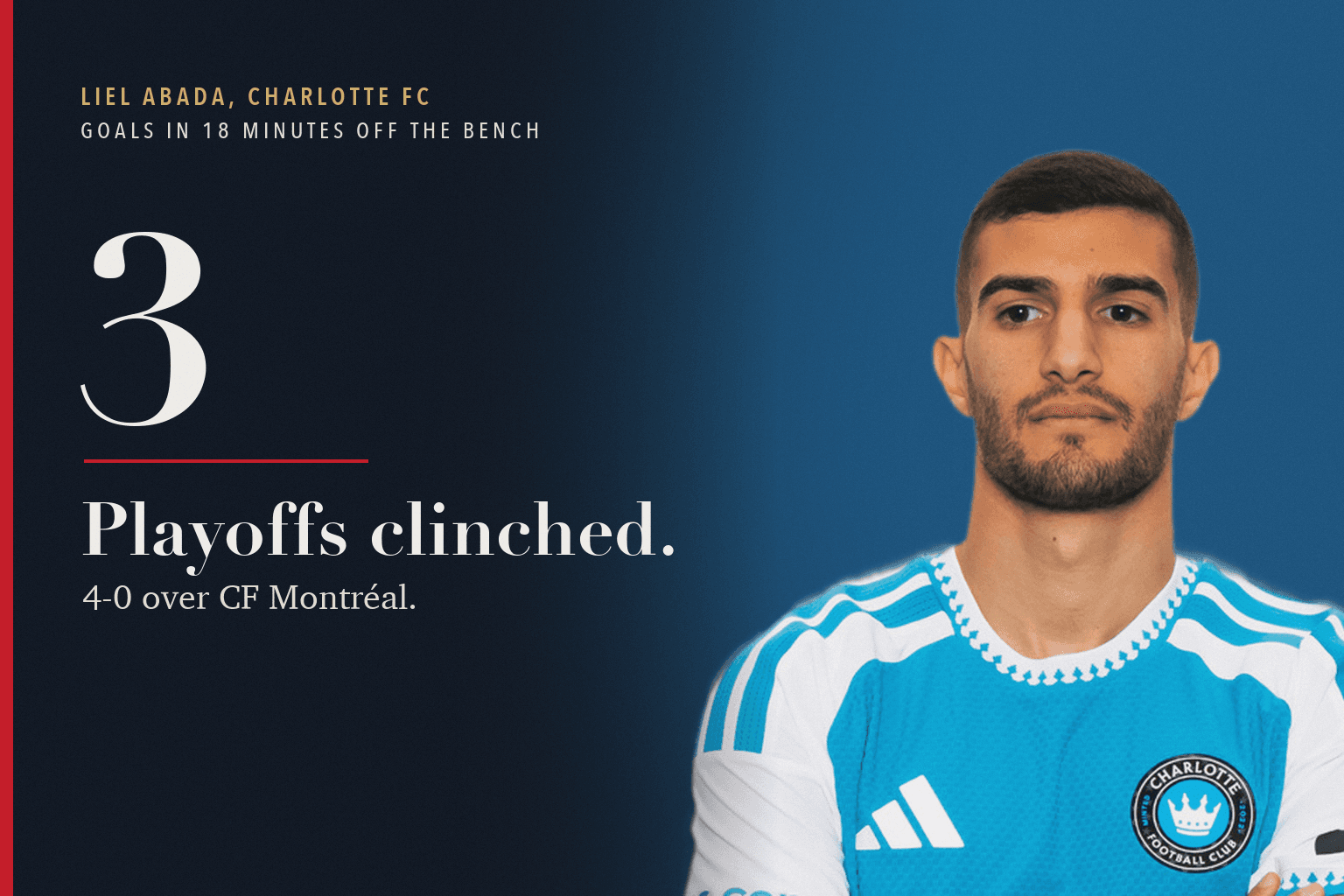 Card reading '3. Goals in 18 minutes off the bench. Playoffs clinched. 4-0 over CF Montréal' beside a headshot of Liel Abada in Charlotte FC's light blue kit.