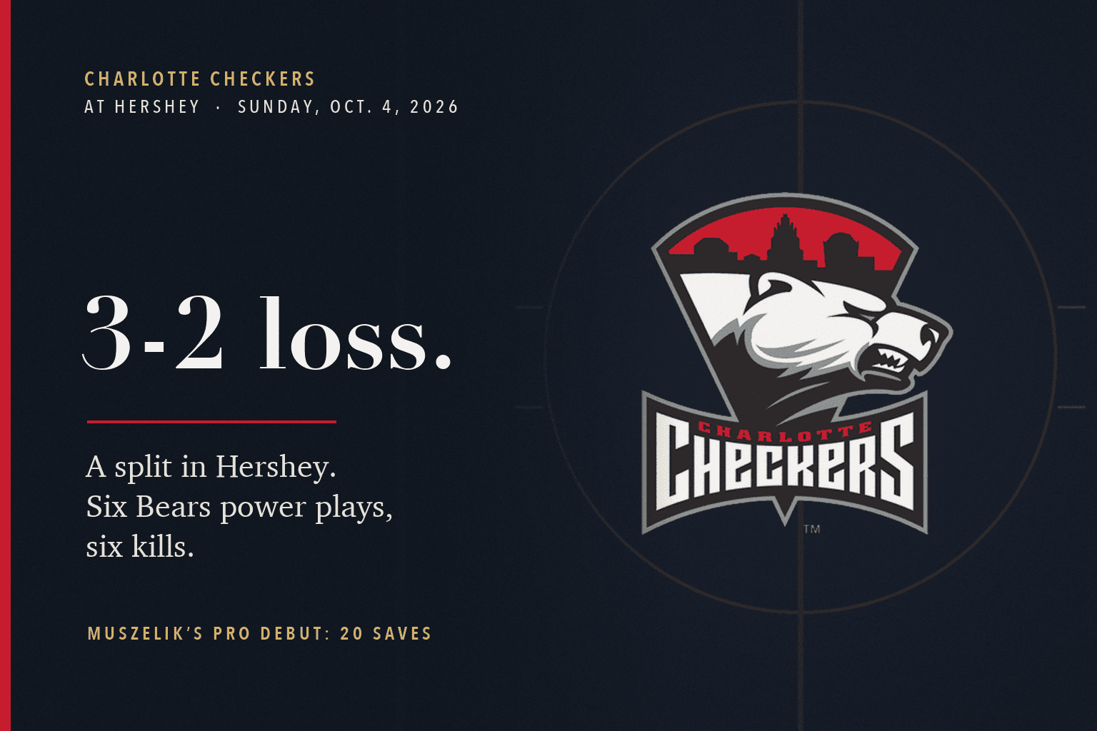 Charlotte Checkers logo on a navy rink-markings card reading 3-2 loss, a split in Hershey, with Tyler Muszelik's 20-save pro debut.