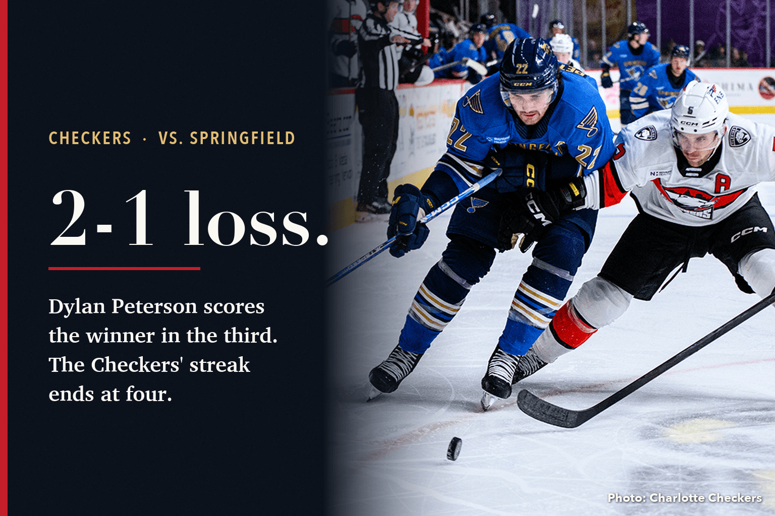 Springfield forward Dylan Peterson, No. 22 in blue, and Checkers defenseman Casey Fitzgerald, No. 5 in white, chase the puck at Bojangles Coliseum beside a navy panel reading 2-1 loss: Dylan Peterson scores the winner in the third. The Checkers' streak ends at four.