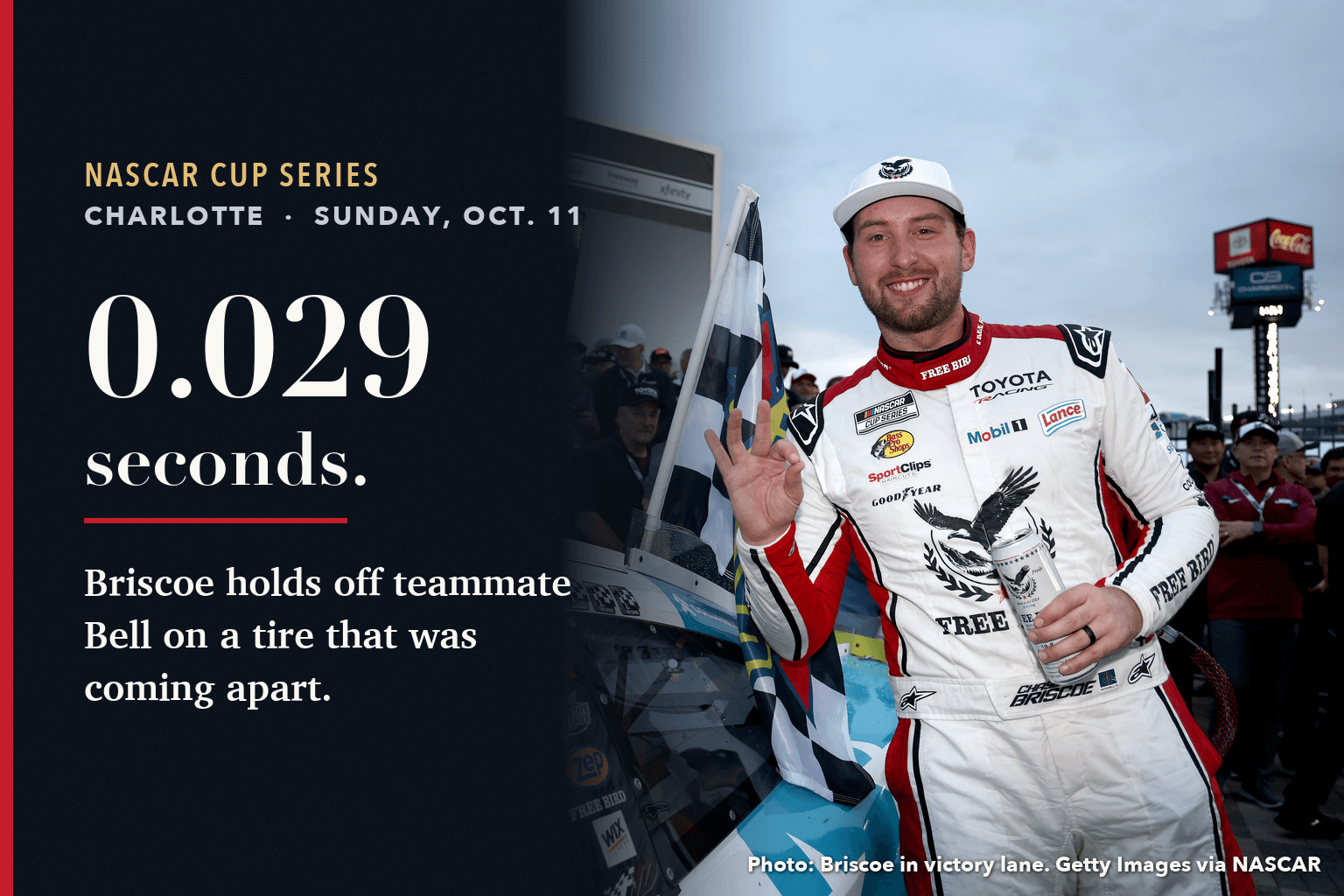 Chase Briscoe smiles and holds up three fingers in victory lane at Charlotte Motor Speedway beside a navy panel reading 0.029 seconds.