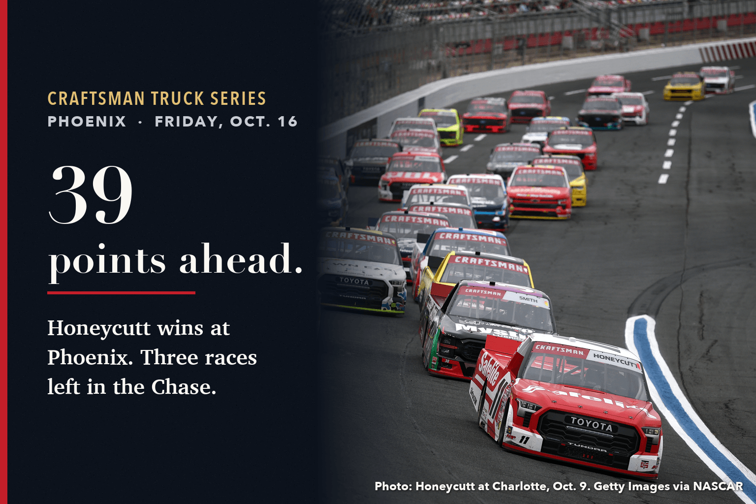 Card reading 39 points ahead: Honeycutt wins at Phoenix with three races left in the Chase, over a photo of Kaden Honeycutt's No. 11 Toyota leading at Charlotte