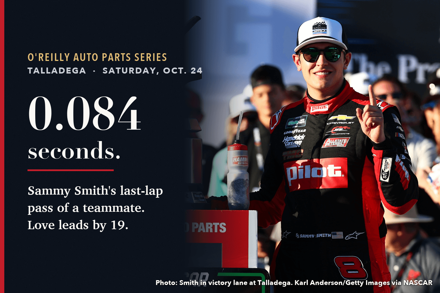 Card reading 0.084 seconds. Sammy Smith's last-lap pass of a teammate, Love leads by 19, beside a photo of Sammy Smith holding up one finger in victory lane at Talladega