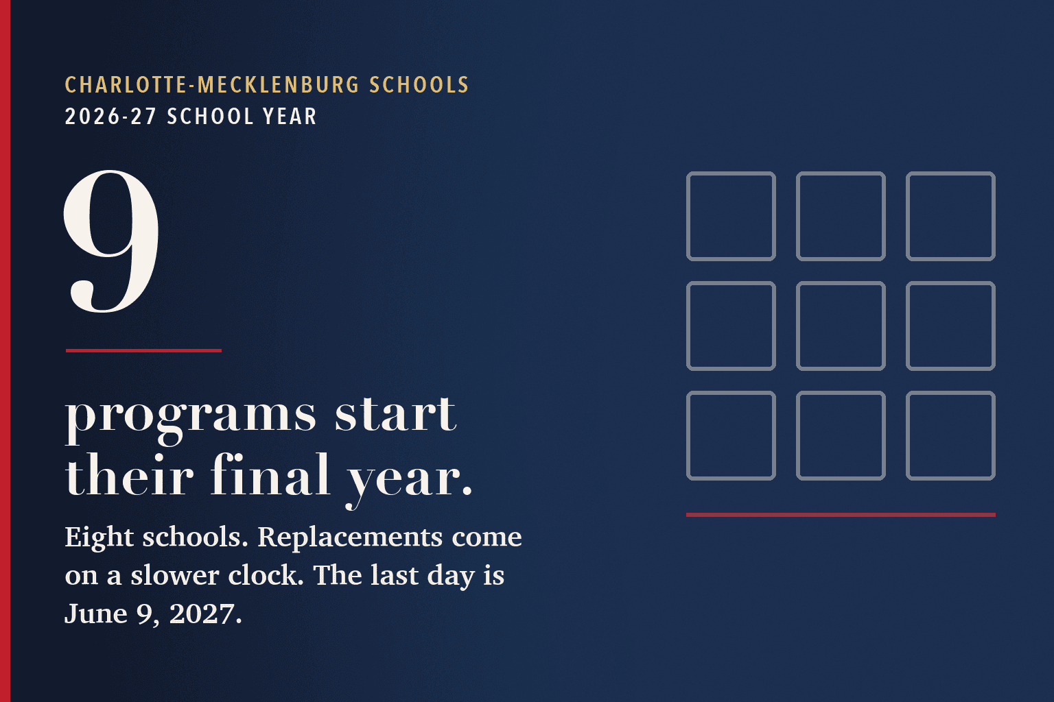 Typographic navy card with a three-by-three grid of outlined tiles. Text reads: Charlotte-Mecklenburg Schools, 2026-27 school year. 9 programs start their final year. Eight schools. Replacements come on a slower clock. The last day is June 9, 2027.
