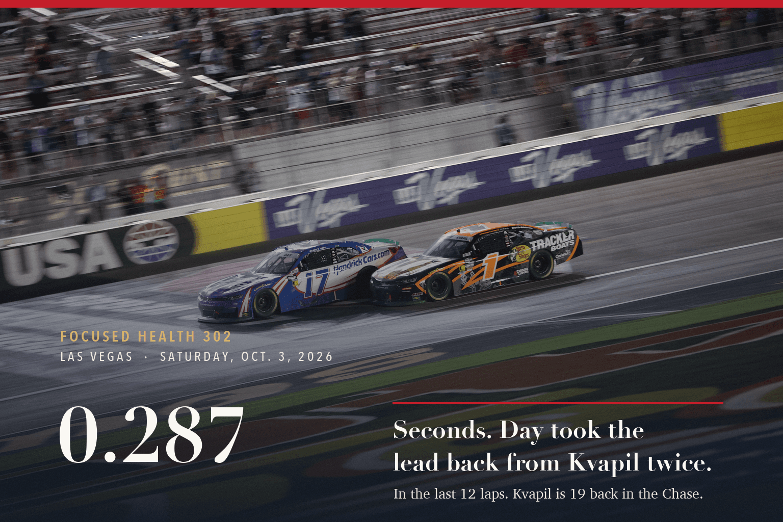 Corey Day's No. 17 Chevrolet leads Carson Kvapil's No. 1 Chevrolet across the finish line under the lights at Las Vegas Motor Speedway.