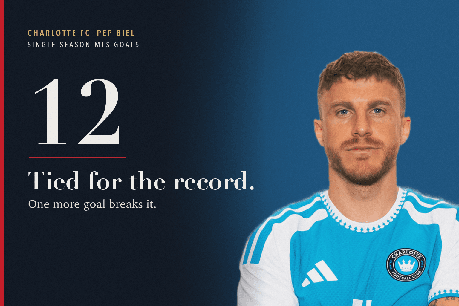 Official 2026 headshot of Charlotte FC midfielder Pep Biel, with the number 12 and the words Tied for the record