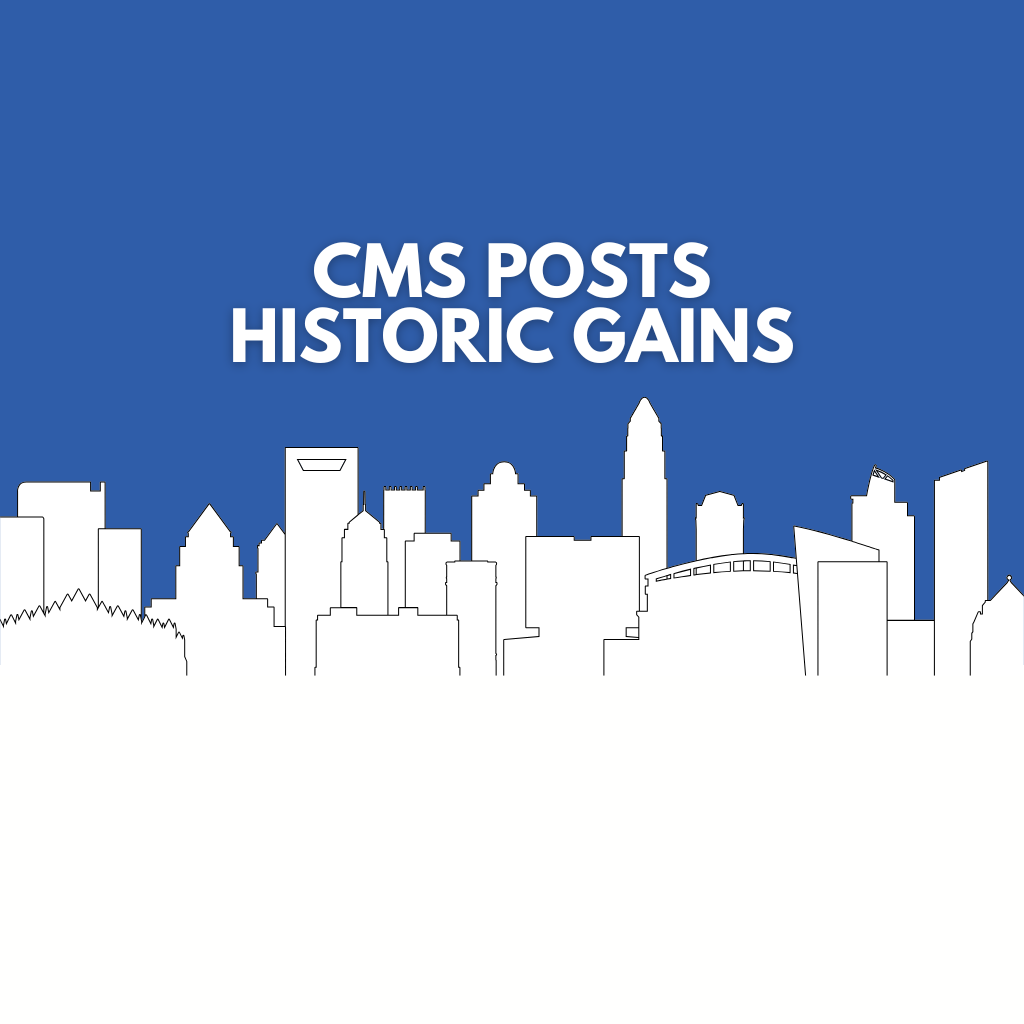 CMS Posts Historic Gains: 55 Schools Improve, 89% Meet Growth, Low-Performing Drops to 18%