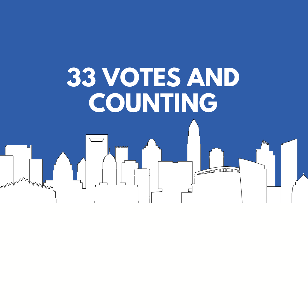 District 5 Primary: Mazuera Arias Leads Molina by 33 Votes With Four Precincts Outstanding