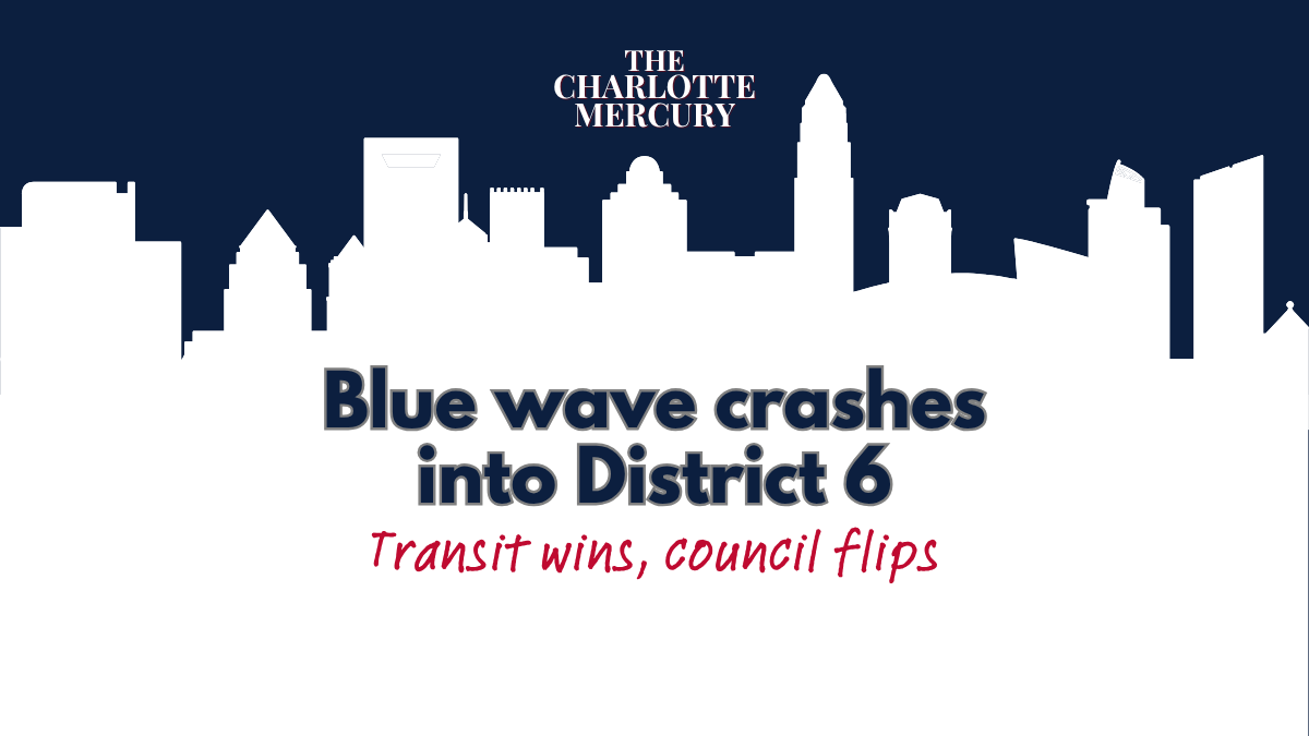 Mecklenburg County 2025 Election Results: Transit Tax Passes, Democrats Sweep Charlotte City Council and School Board